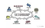 关键词SEO排名优化的方法与流程