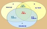 seo高级优化技巧提升攻略