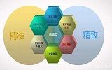 百度搜索引擎优化的技术有哪些?