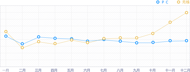 学前教育月