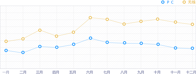 留学教育-月曲线图