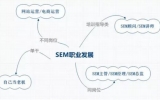 宿州seo_SEM的晋升路径是什么?薪资都在什么范围?