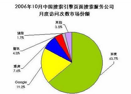 SEO前景和SEO发展发向怎么样