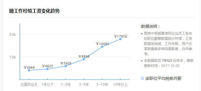 SEO优化