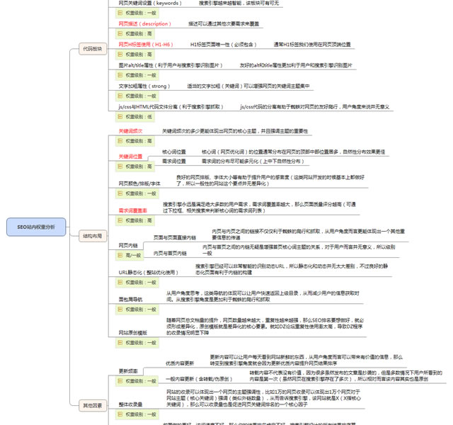 独家揭秘影响SEO排名的17项核心因素