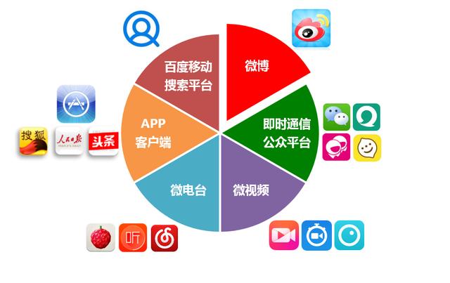 自媒体的正确姿势是什么?运营人的4步初长成