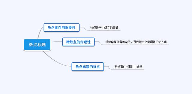 一个10万+的爆文标题,原来都是套路