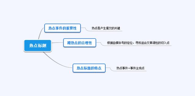 一个10万+的爆文标题，原来都是套路