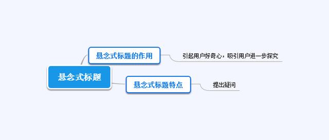 一个10万+的爆文标题,原来都是套路