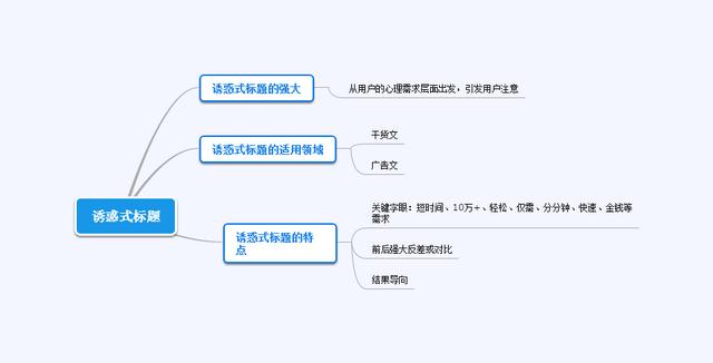 一个10万+的爆文标题，原来都是套路