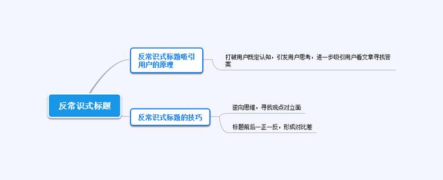 一个10万+的爆文标题，原来都是套路