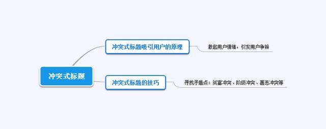 一个10万+的爆文标题，原来都是套路