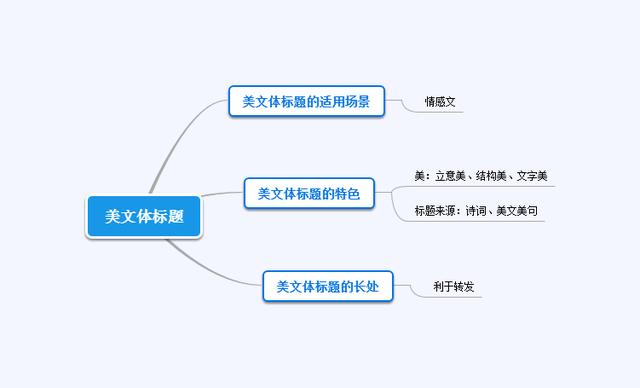 一个10万+的爆文标题，原来都是套路