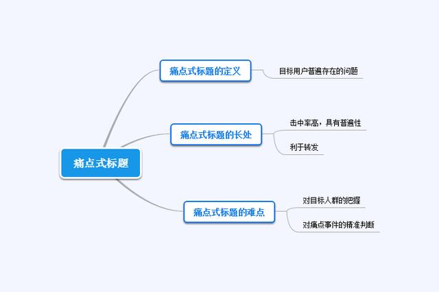 一个10万+的爆文标题，原来都是套路