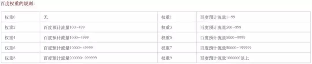 你会做SEO么?这里有份入门指导