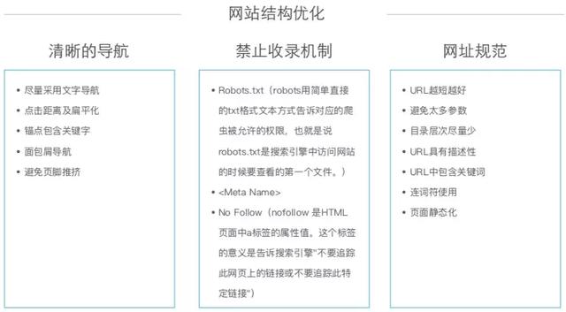 你会做SEO么?这里有份入门指导