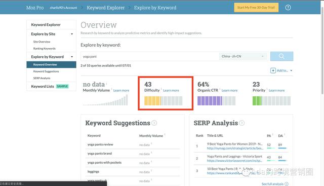 Shopify SEO终极指南(巨详细的操作教程,赶快收藏!)