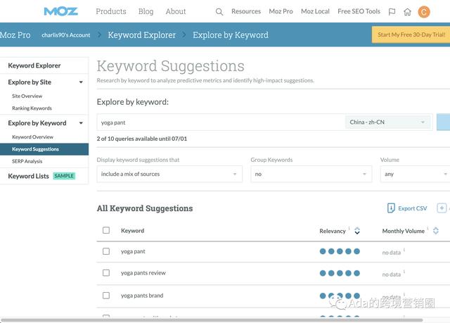 Shopify SEO终极指南(巨详细的操作教程,赶快收藏!)