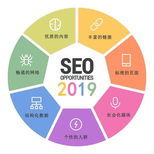 做SEO的目的是什么