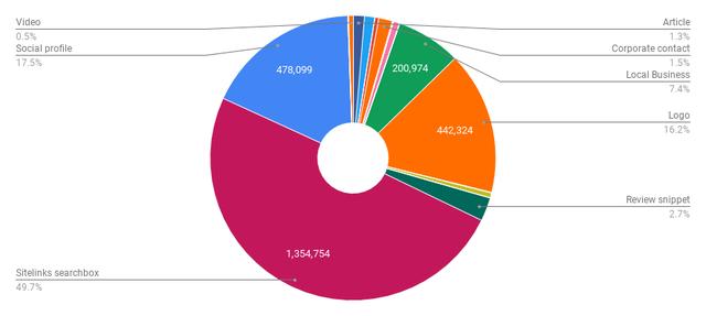 SEO研究｜800万HTML页面情况分析