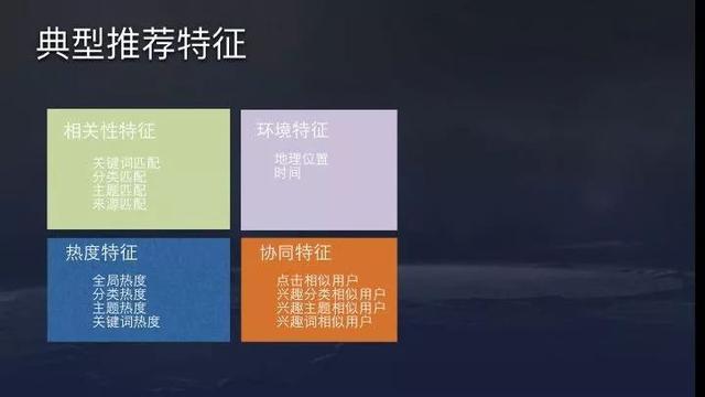 今日头条、抖音推荐算法原理全文详解