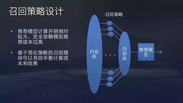 今日头条、抖音推荐算法原理全文详解