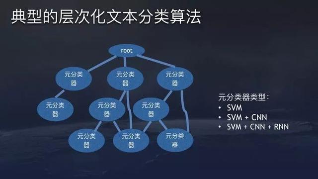 今日头条、抖音推荐算法原理全文详解