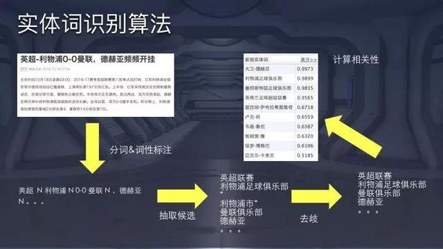 今日头条、抖音推荐算法原理全文详解