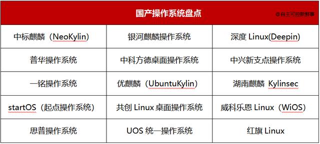 统一操作系统必将真“统一”