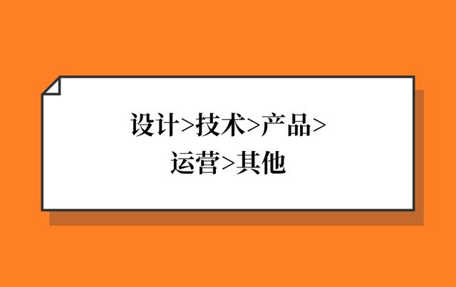 阿里内部鄙视链