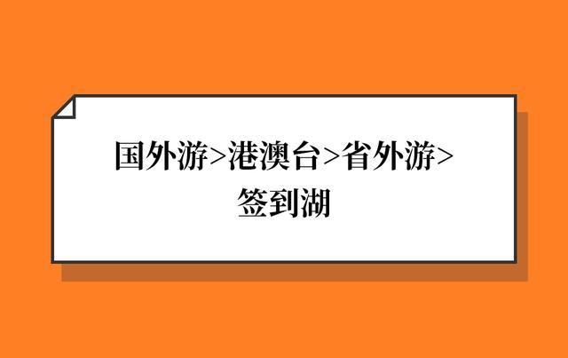 阿里内部鄙视链