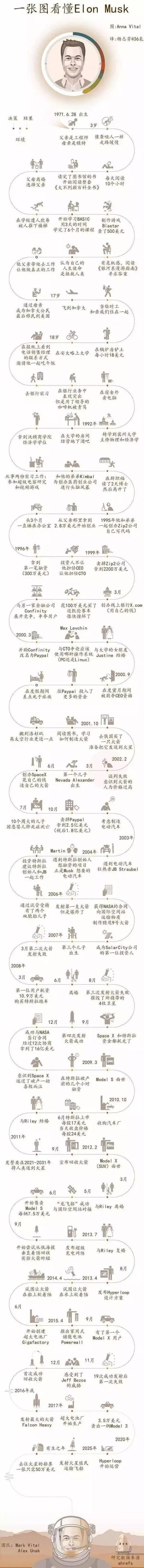 一张图读懂乔布斯、盖茨、扎克伯格，都世界级的牛人