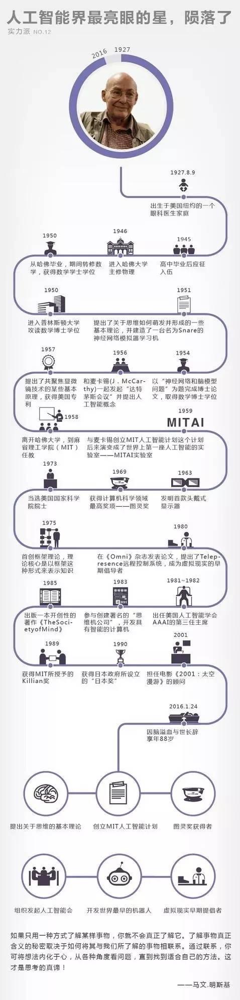 一张图读懂乔布斯、盖茨、扎克伯格，都世界级的牛人