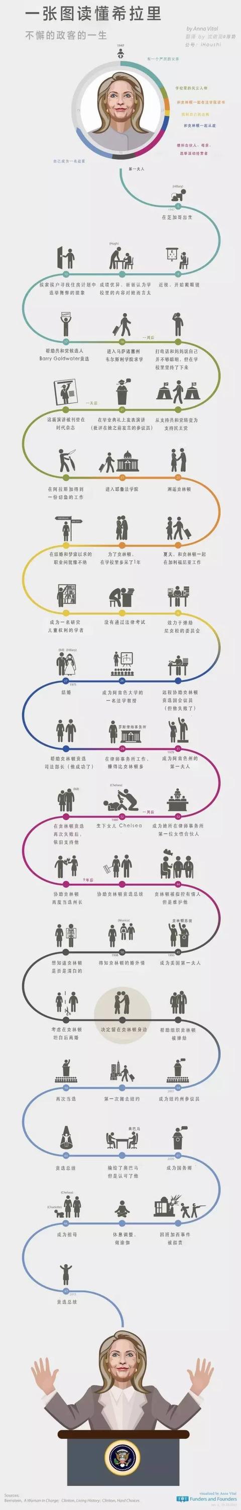 一张图读懂乔布斯、盖茨、扎克伯格，都世界级的牛人