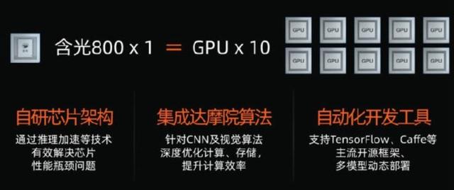 阿里第一颗芯片登顶全球第一,你有什么感触?