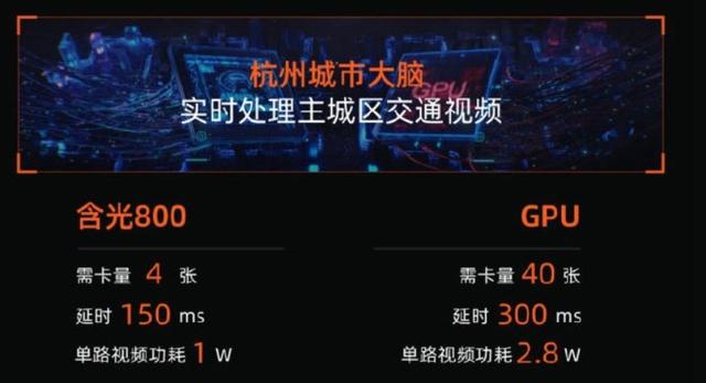 阿里第一颗芯片登顶全球第一,你有什么感触?