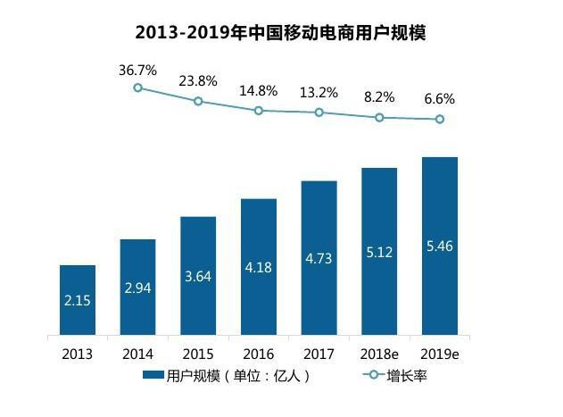 什么是社交新零售?