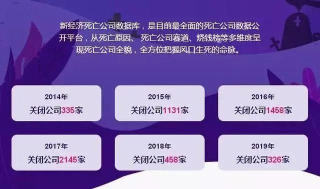2020年,互联网留给年轻人的时间不多了
