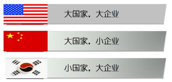 为什么十大餐饮,有九家是美国的?