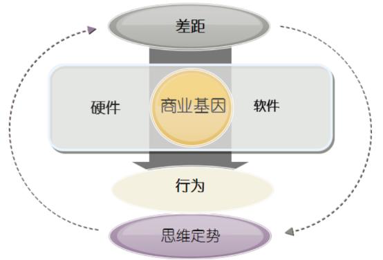 为什么十大餐饮,有九家是美国的?
