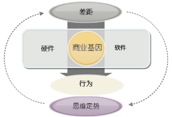 为什么十大餐饮，有九家是美国的？