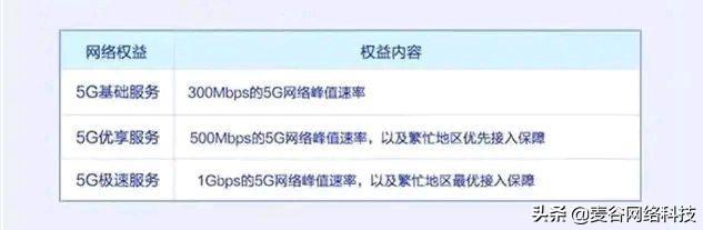 5G手机让4G网络“突变”，不开套餐也能用5G！三大运营商猝不及防