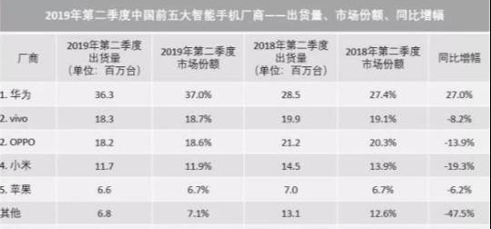 小米手机销量不断下降,购买小米手机的人越来越少,原因你知道吗