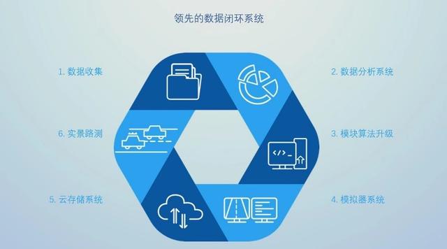 元戎启行自动驾驶感知效果视频曝光,高速可最远140米距离精准感知