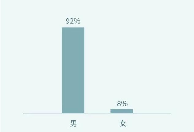 中国外卖小哥的最强对手,是印度外卖小哥