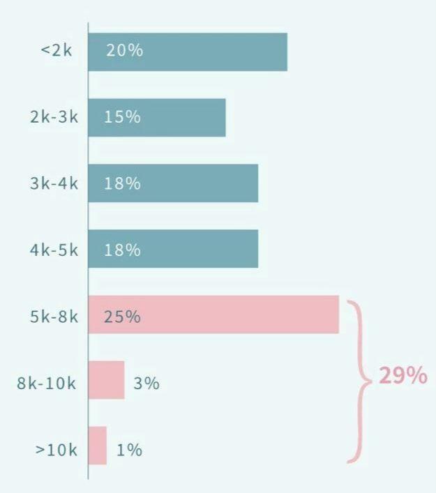 中国外卖小哥的最强对手,是印度外卖小哥