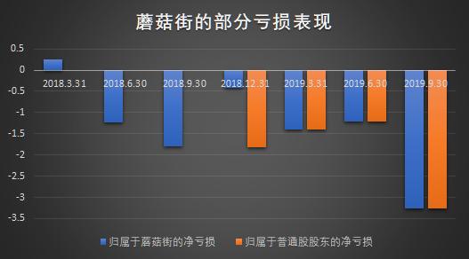 电商直播成2019最大风口：依然扶不起阿斗蘑菇街？