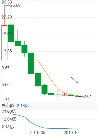 电商直播成2019最大风口:依然扶不起阿斗蘑菇街?