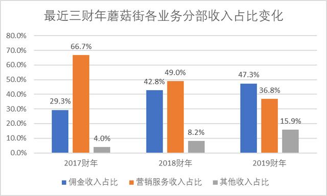 电商直播成2019最大风口:依然扶不起阿斗蘑菇街?