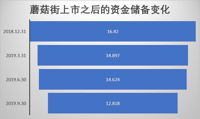 电商直播成2019最大风口：依然扶不起阿斗蘑菇街？